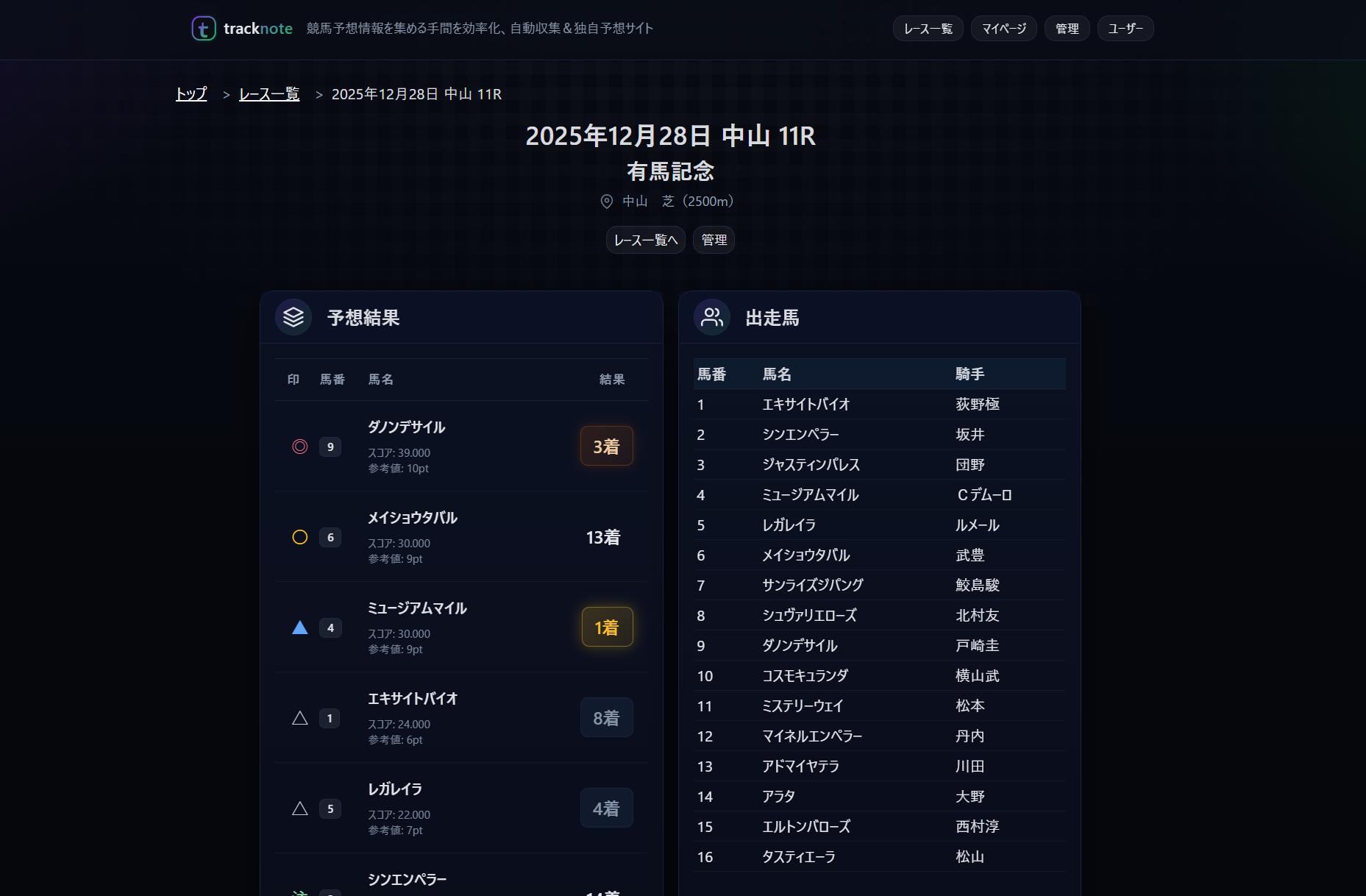 ステップ3: 予想情報をチェックする